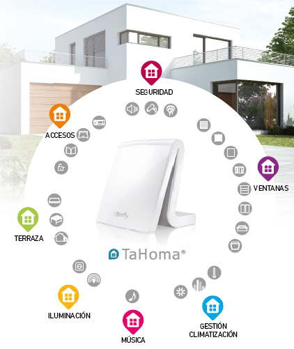 TaHoma® - How To Create an Account, home automation, video recording